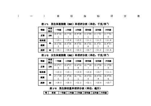 小学体质健康测试标准