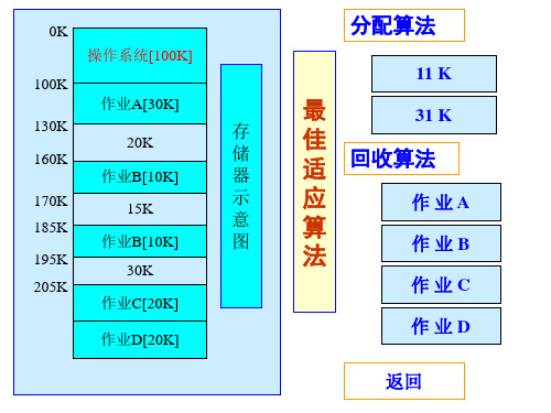 最佳适应算法