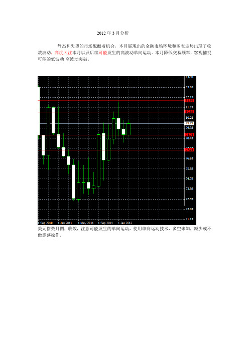 阿不2012年3月金融市场月分析