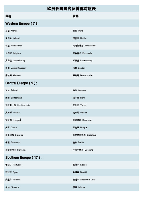 欧洲各国国名及首都中英文对照表