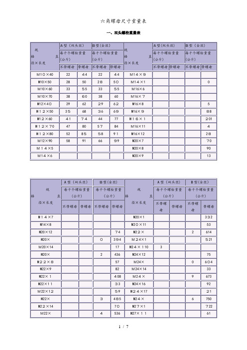 六角螺母尺寸重量表