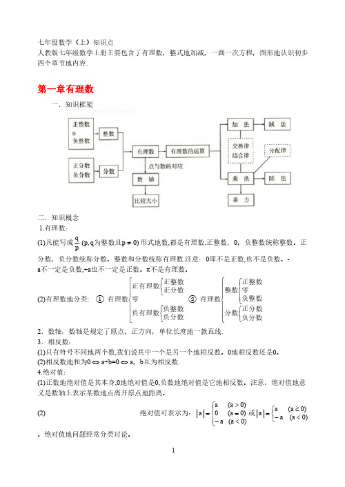 初中数学知识点及结构图(新人教版)