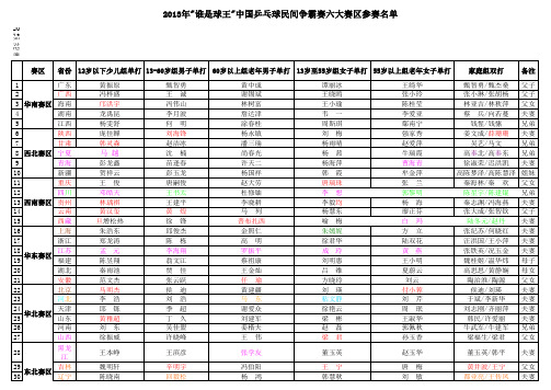 2013年“谁是球王”中国乒乓球民间争霸赛六大赛区参赛名单