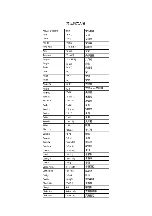 常见英文人名
