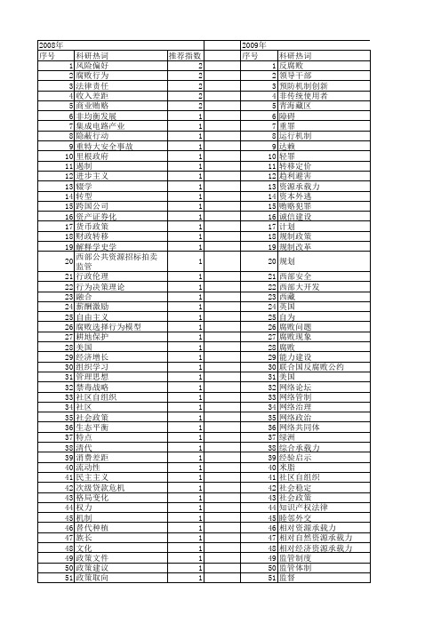 【国家社会科学基金】_遏制_基金支持热词逐年推荐_【万方软件创新助手】_20140804