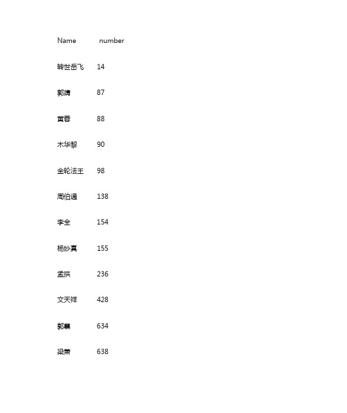 三国群英传7之两宋风云4.1重要武将、物品编号