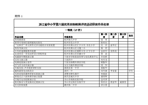 浙江省中小学第六届优秀自制教具评选活动获奖作品名单