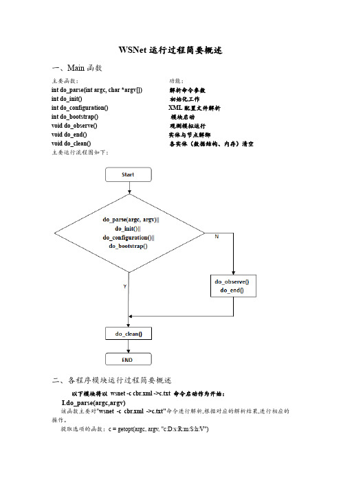 WSNet 运行流程中文解析