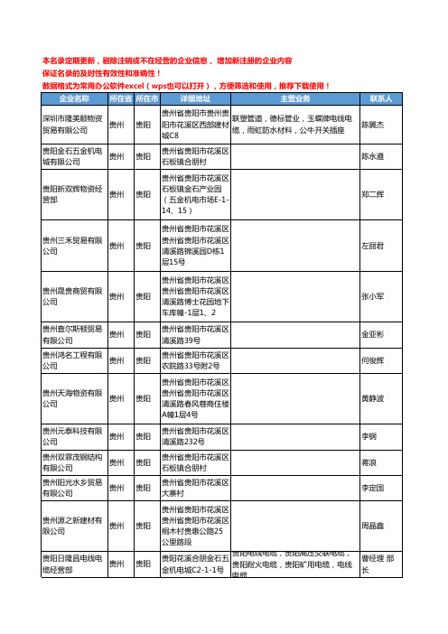 2020新版贵州省贵阳电线电缆工商企业公司名录名单黄页联系方式大全408家