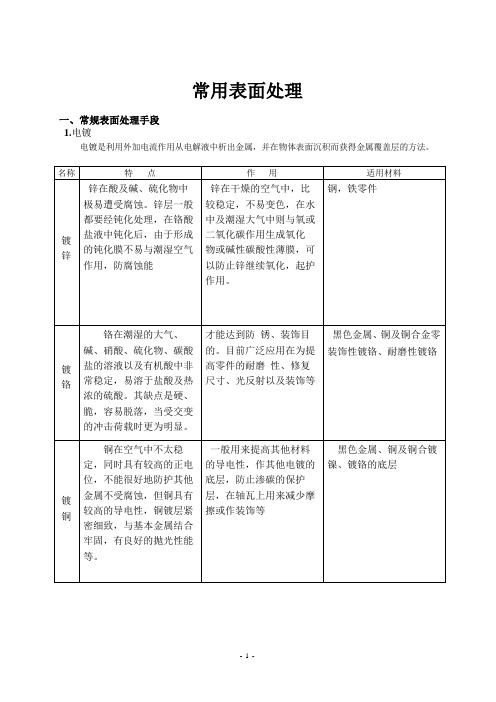 常用表面处理参考