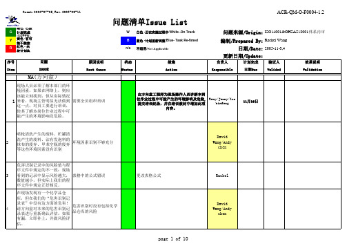 问题清单 (2)