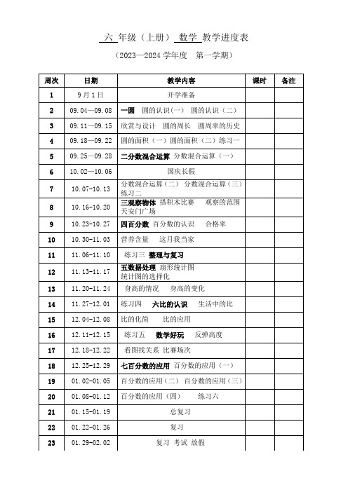 2023-2024学年度第一学期教学进度表(六年级数学)