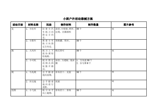 新小班户外体育器械制作方案