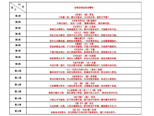 苏教版四年级上册语文(课内课外)必背古诗简析