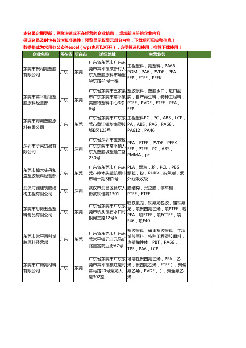 新版全国ETFE工商企业公司商家名录名单联系方式大全19家