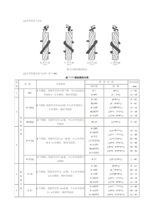 钢丝绳型号大全