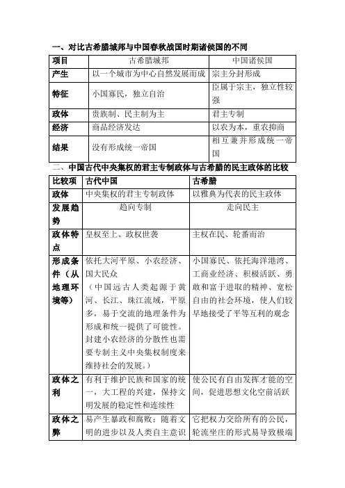 高中历史民主与专制