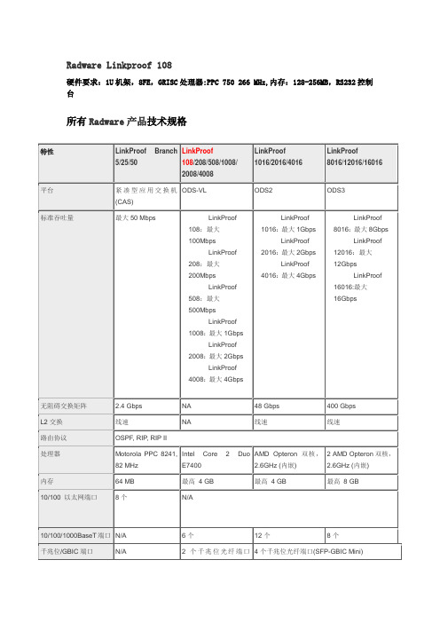 radware