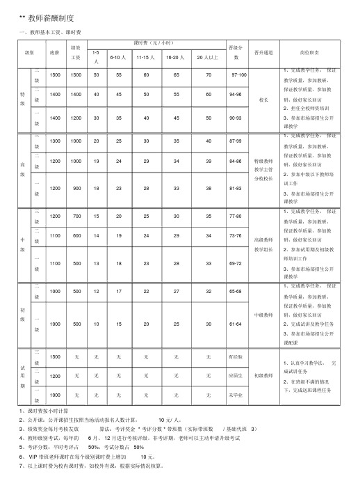 培训机构教师薪酬制度