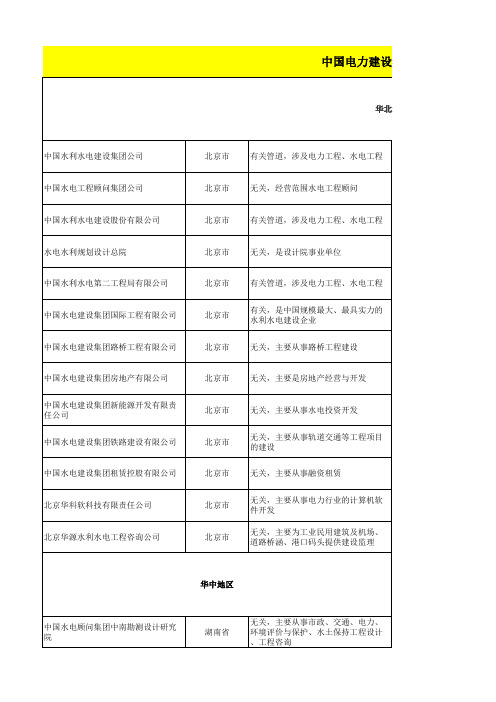 中国电建成员公司