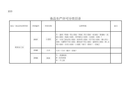 31大类食品分类及类别