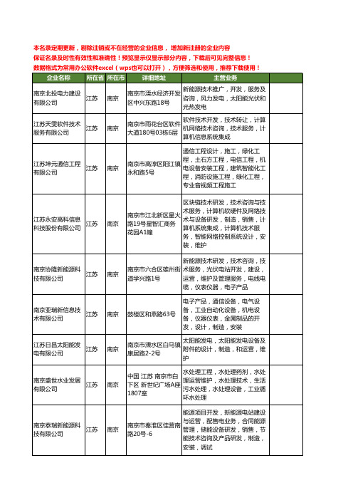 新版江苏省南京运营维护工商企业公司商家名录名单联系方式大全12家