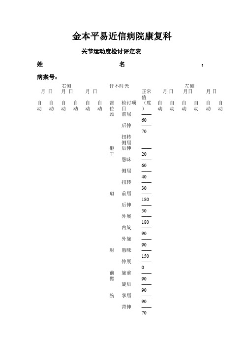 关节活动度评定表