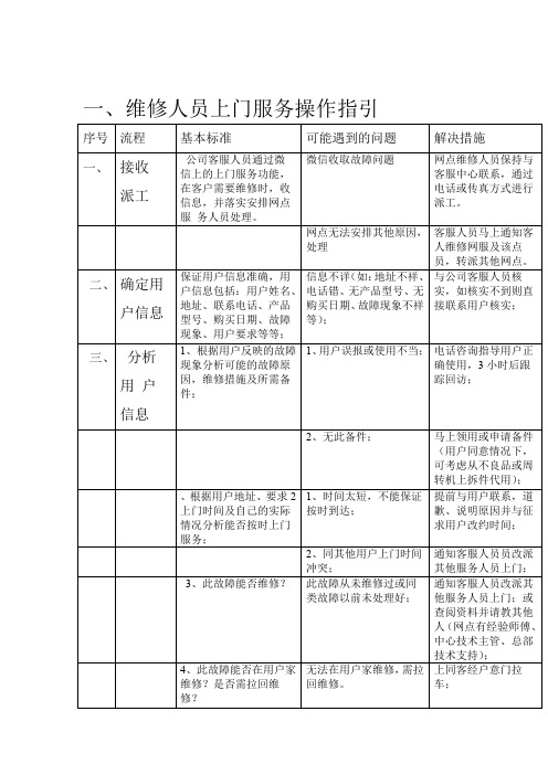 维修人员上门服务规范及标准话术