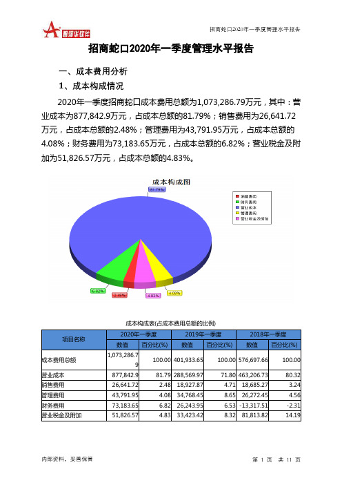 招商蛇口2020年一季度管理水平报告