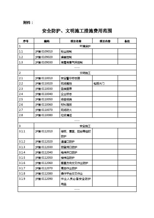 沪建市管〔2006〕91号