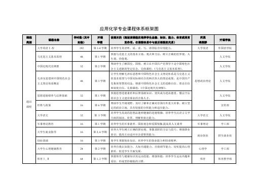 应用化学专业课程体系框架图