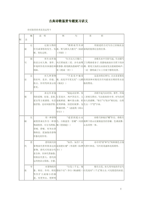 古典诗歌鉴赏专题复习讲义
