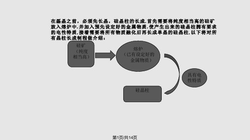 磊晶工艺流程PPT课件
