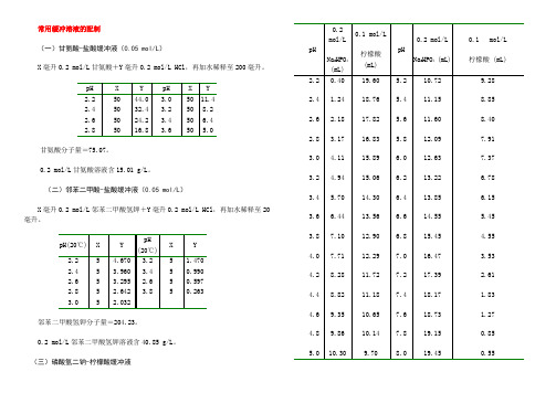 常用缓冲液的配置