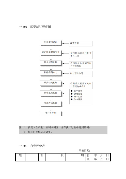 员工薪资管理记录表格