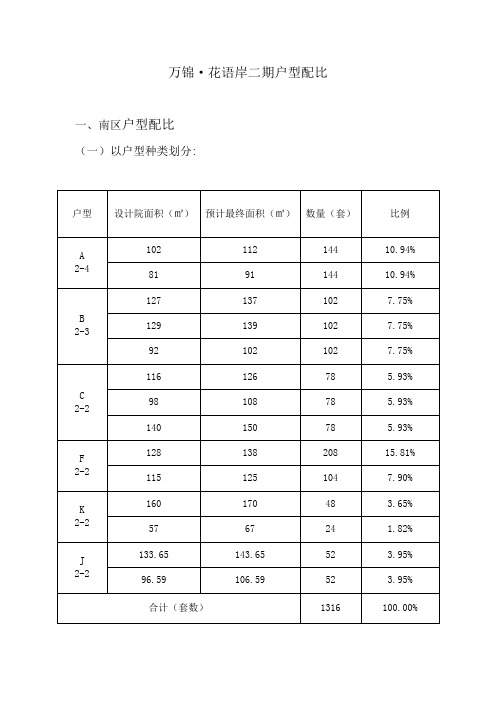 ++户型配比分析