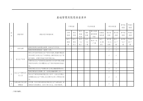 附录B_基础管理类隐患排查清单