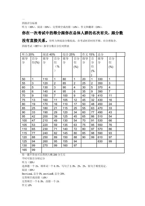 四级考前必看