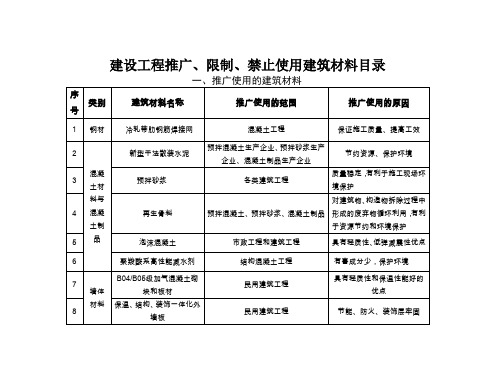 建设工程推广限制禁止使用建筑材料目录