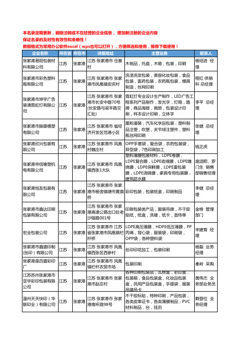 2020新版江苏省张家港包装印刷工商企业公司名录名单黄页大全24家