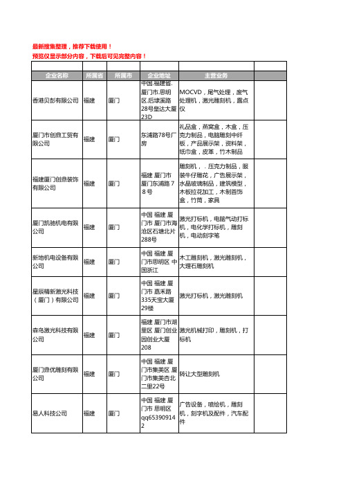 新版福建省雕刻机工商企业公司商家名录名单联系方式大全70家