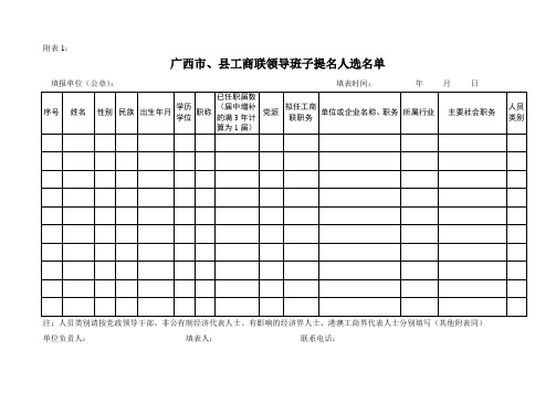 工商联换届附表