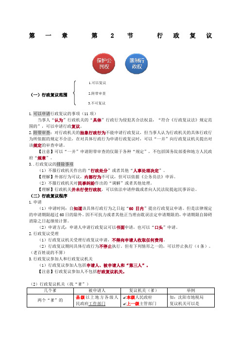 -行政复议、行政诉讼个别知识点整理