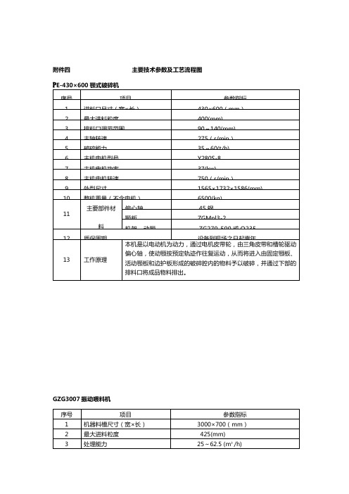 破碎设备参数