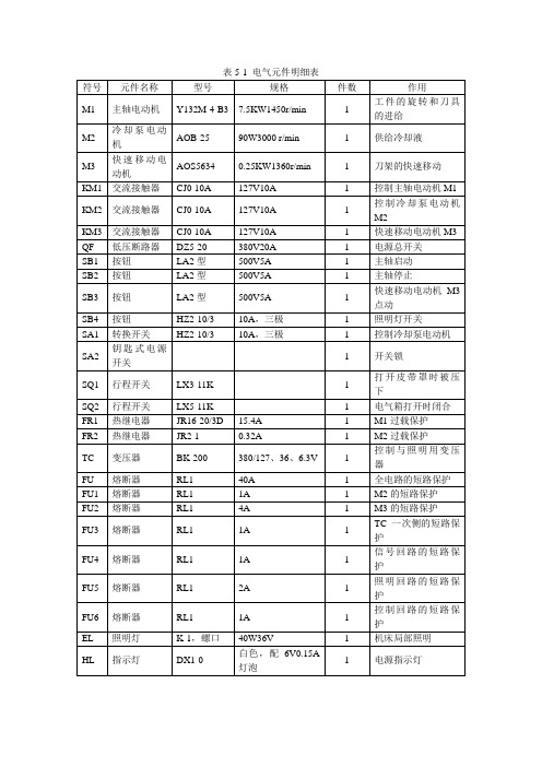 表5-2 电器元件明细表[1页]