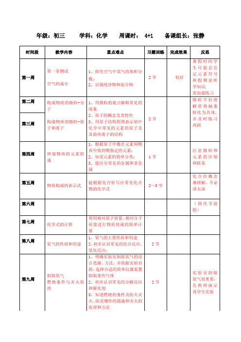初三化学教学进度表
