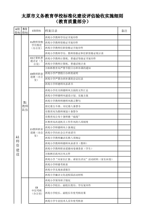 小学标准化目录汇总