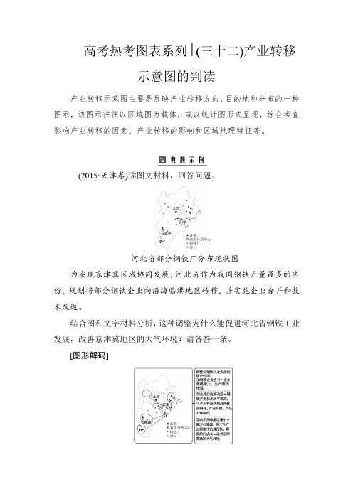 高考地理总复习：热考图表系列三十二产业转移示意图的判读含解析