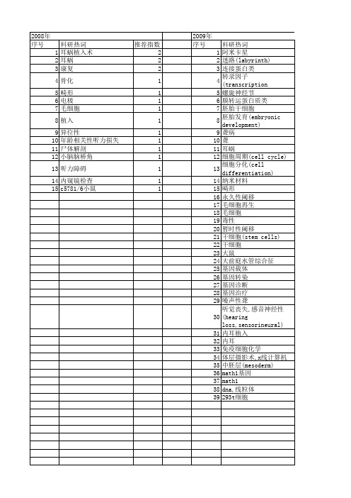 【北京市自然科学基金】_内耳_基金支持热词逐年推荐_【万方软件创新助手】_20140729