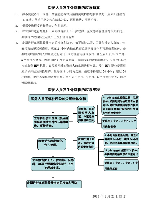 医护人员发生针刺伤的应急预案